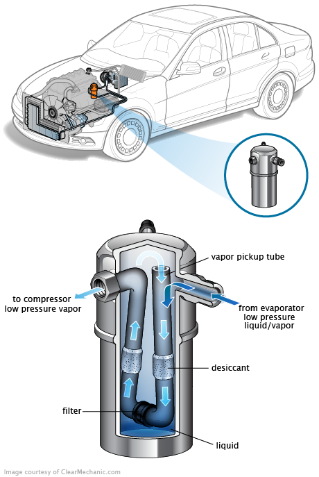 See U0410 in engine